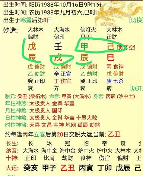 八字金輿|為什麼批八字常說命帶「金輿」是榮華富貴之命，如何查看？